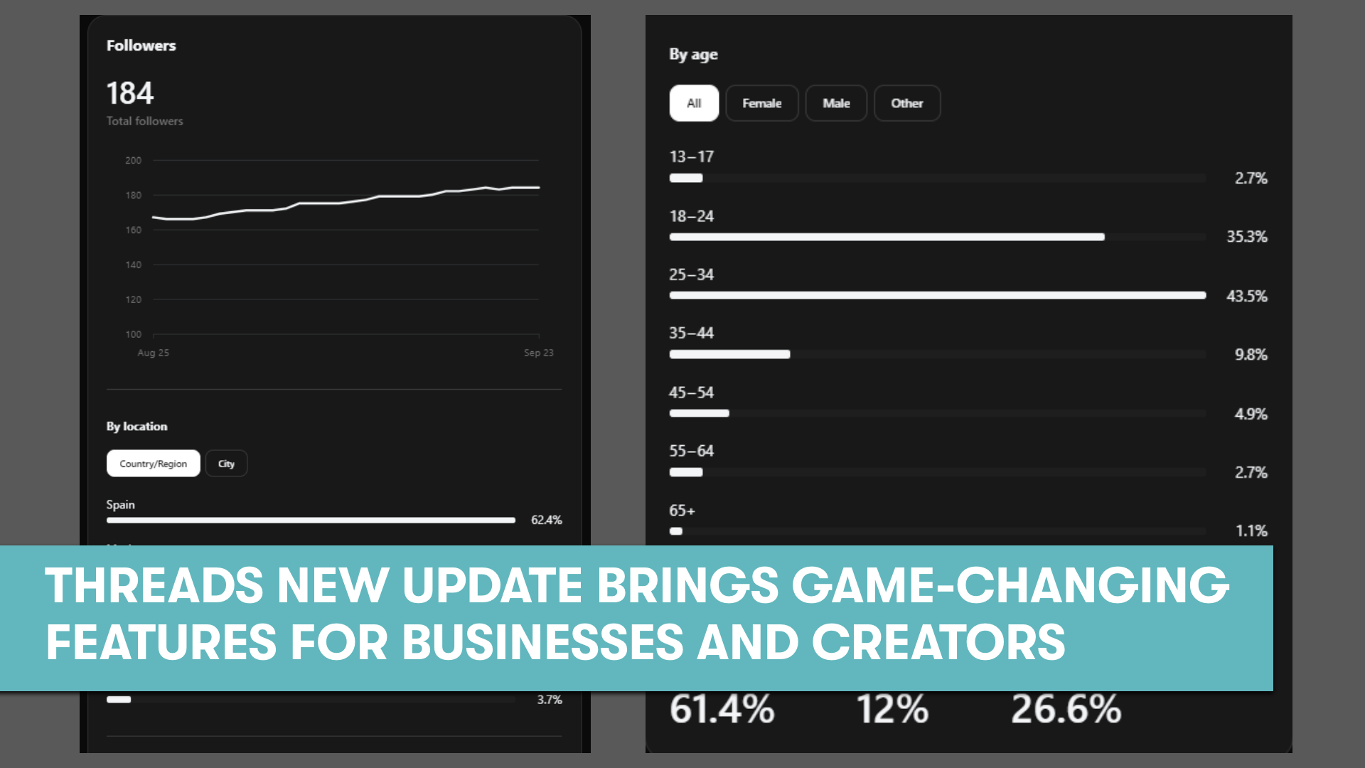 Threads Update Brings New Features for Businesses and Creators